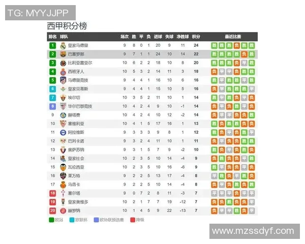 现在哪个频道直播皇马对巴萨的精彩对决请及时收看比赛信息 现在哪个频道直播皇马对巴萨的精彩对决请及时收看比赛信息