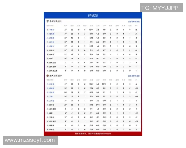 湖人勇士对决精彩回顾1月22日比赛数据分析与亮点总结